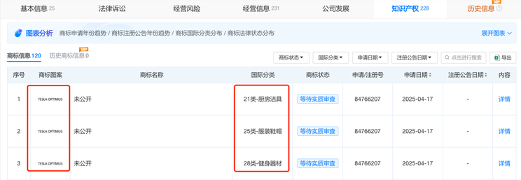 车讯