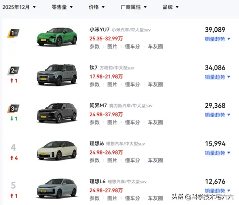 传奇耐黑王！鸿蒙智行宣布问界M7交付破40万辆，新增29.98万版！